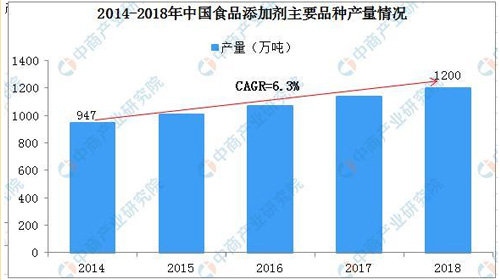 聚丙烯酸鈉在工業中的應用